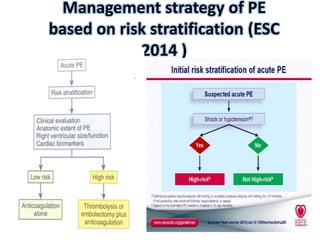 deep vein thrombosis and pe | PPTX