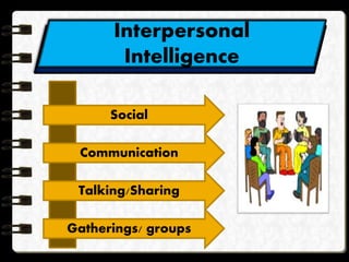 Interpersonal
Intelligence
Social
Communication
Talking/Sharing
Gatherings/ groups
 