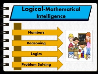 Logical-Mathematical
Intelligence
Numbers
Reasoning
Logics
Problem Solving
 