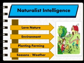Naturalist Intelligence
Love Nature
Environment
Planting/Farming
Seasons / Weather
 