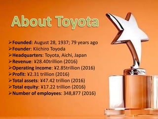 Founded: August 28, 1937; 79 years ago
Founder: Kiichiro Toyoda
Headquarters: Toyota, Aichi, Japan
Revenue: ¥28.40trillion (2016)
Operating income: ¥2.85trillion (2016)
Profit: ¥2.31 trillion (2016)
Total assets: ¥47.42 trillion (2016)
Total equity: ¥17.22 trillion (2016)
Number of employees: 348,877 (2016)
 