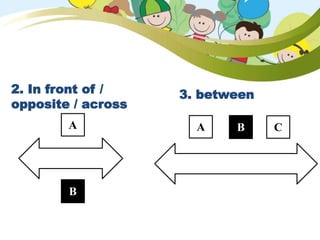 2. In front of /
opposite / across
A
B
3. between
A B C
 