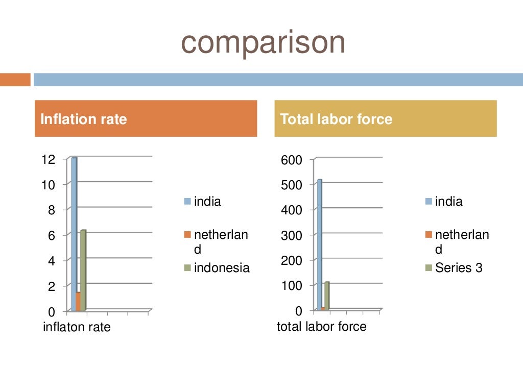 Comparison of extension system of different countries