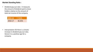 Market Standing Ratio :
• Dividend pay-out ratio : It measures
the amount of dividend paid to share
holders relative to the amount of
total net income of the company
• Interpretation-AS there is a drastic
increase in dividend pay-out ratio.
Hence it is a positive sign for a
company
2015-16 7.31%
2016-17 36.42%
 
