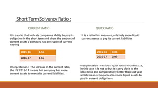Short Term Solvency Ratio :
CURRENT RATIO
It is a ratio that indicate companies ability to pay its
obligation in the short term and show the amount of
current assets a company has per rupee of current
liability
Interpretation : The increase in the current ratio,
the FY 2016-17 means that company has more
current assets to meets its current liabilities.
QUICK RATIO
It is a ratio that measure, relatively more liquid
current assets to pay its current liabilities
Interpretation : The ideal quick ratio should be 1:1,
in this case it is not so but it is very close to the
ideal ratio and comparatively better than last year
which means companies has more liquid assets to
pay its current obligations
2015-16 1.56
2016-17 1.65
2015-16 0.86
2016-17 0.99
 
