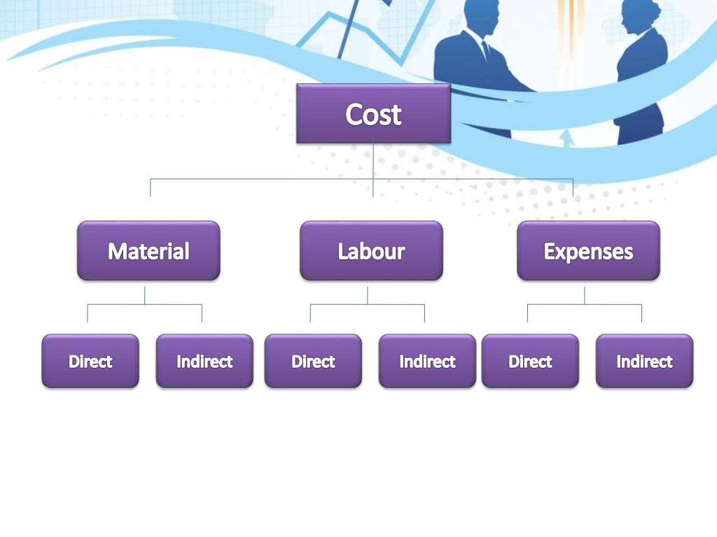 Overview of cost & Management Accounting