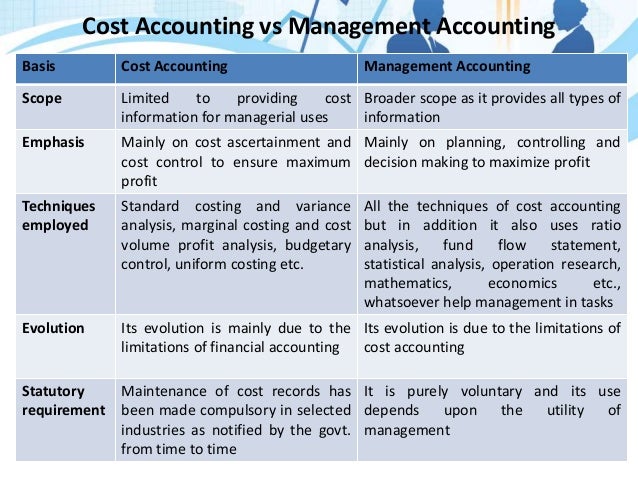 Overview Of Cost Management Accounting