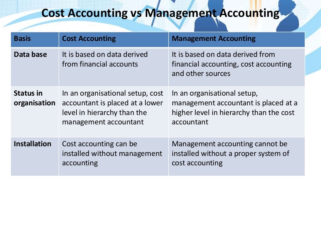 Overview of cost & Management Accounting