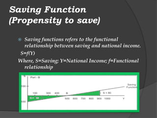 DETERMINATION OF INCOME AND EMPLOYMENT | PPTX
