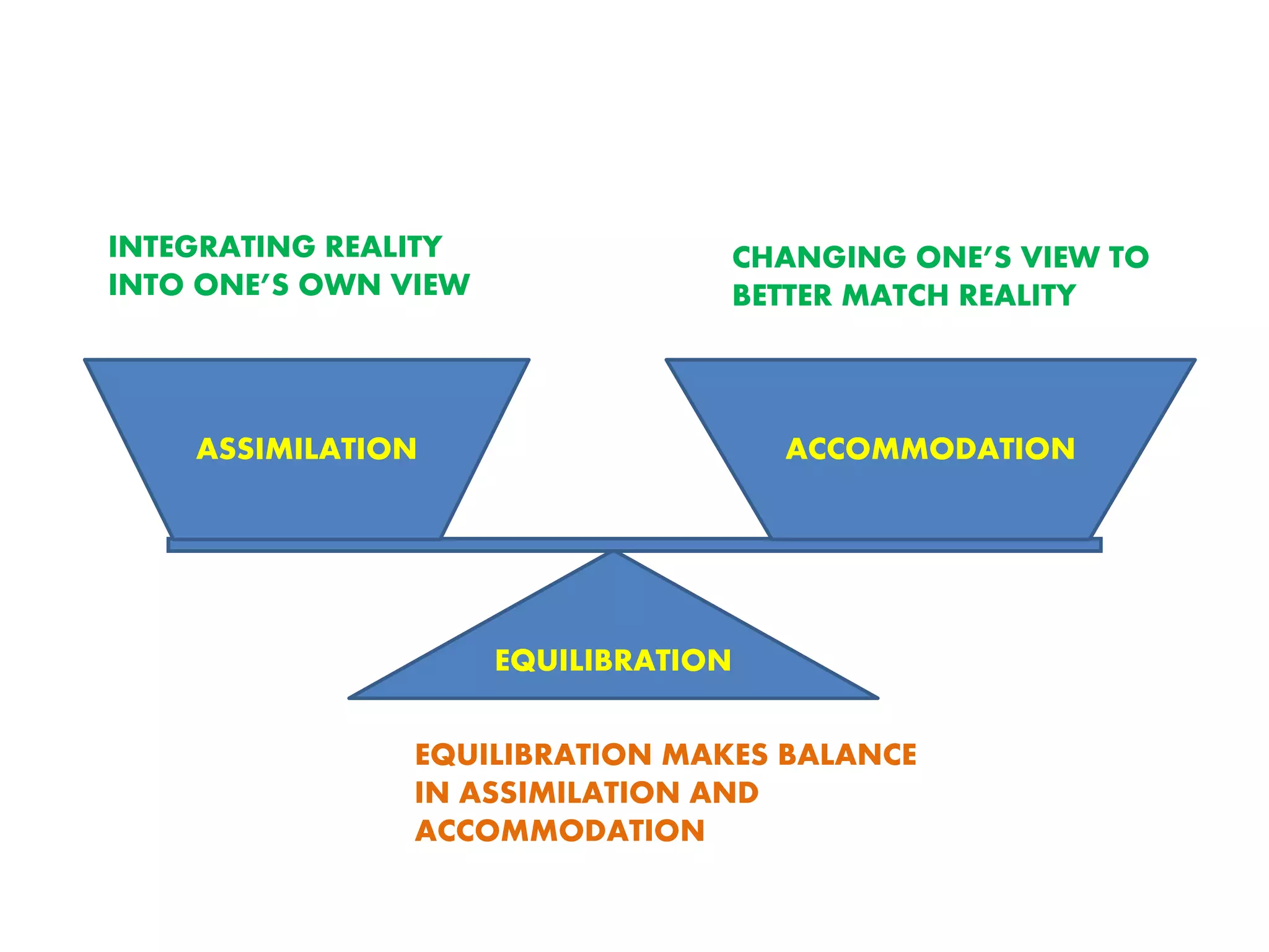 Piaget Theory of Cognitive Development Part-I | PPT