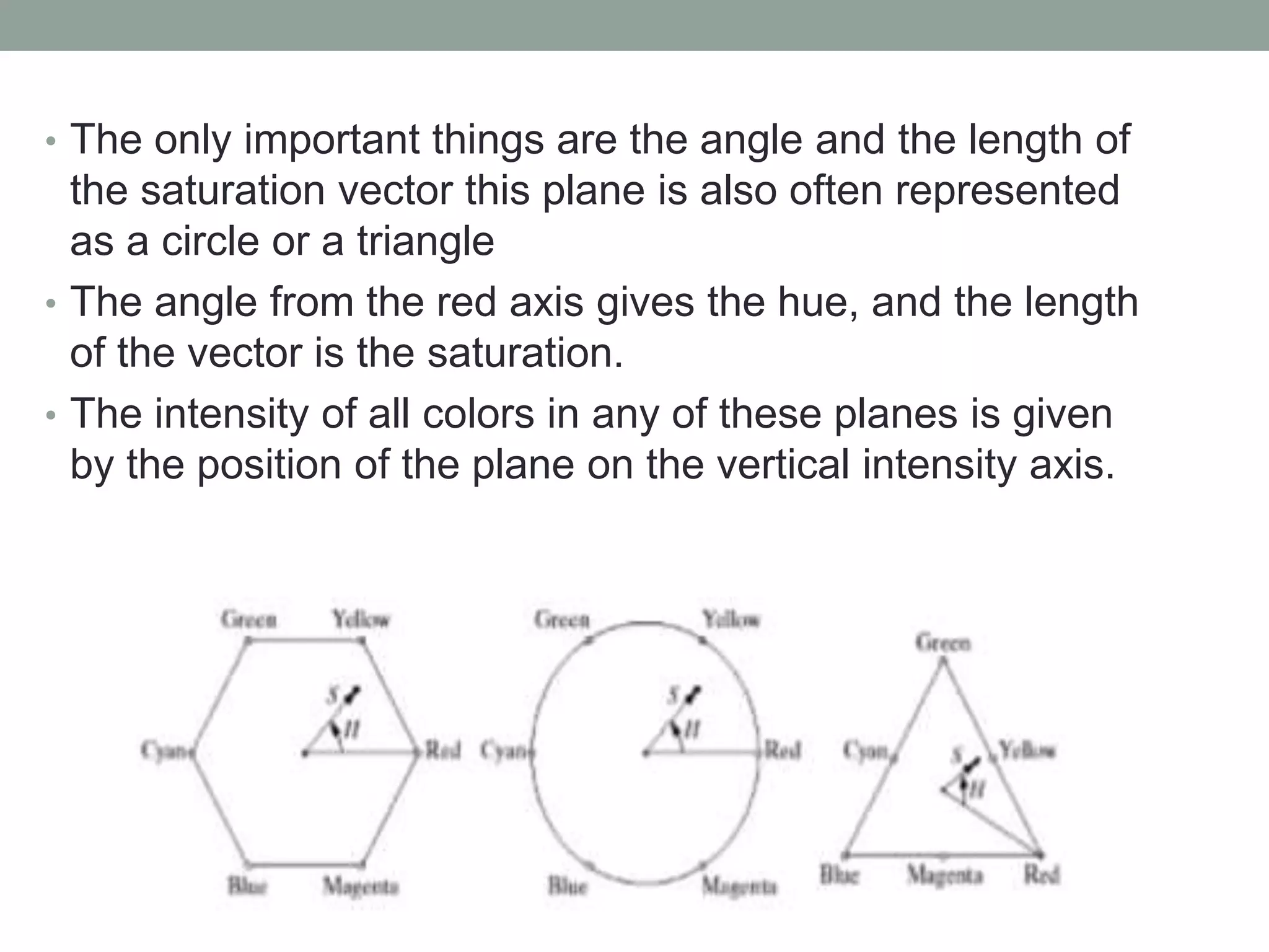 • The only important things are the angle and the length of
the saturation vector this plane is also often represented
as a circle or a triangle
• The angle from the red axis gives the hue, and the length
of the vector is the saturation.
• The intensity of all colors in any of these planes is given
by the position of the plane on the vertical intensity axis.
 