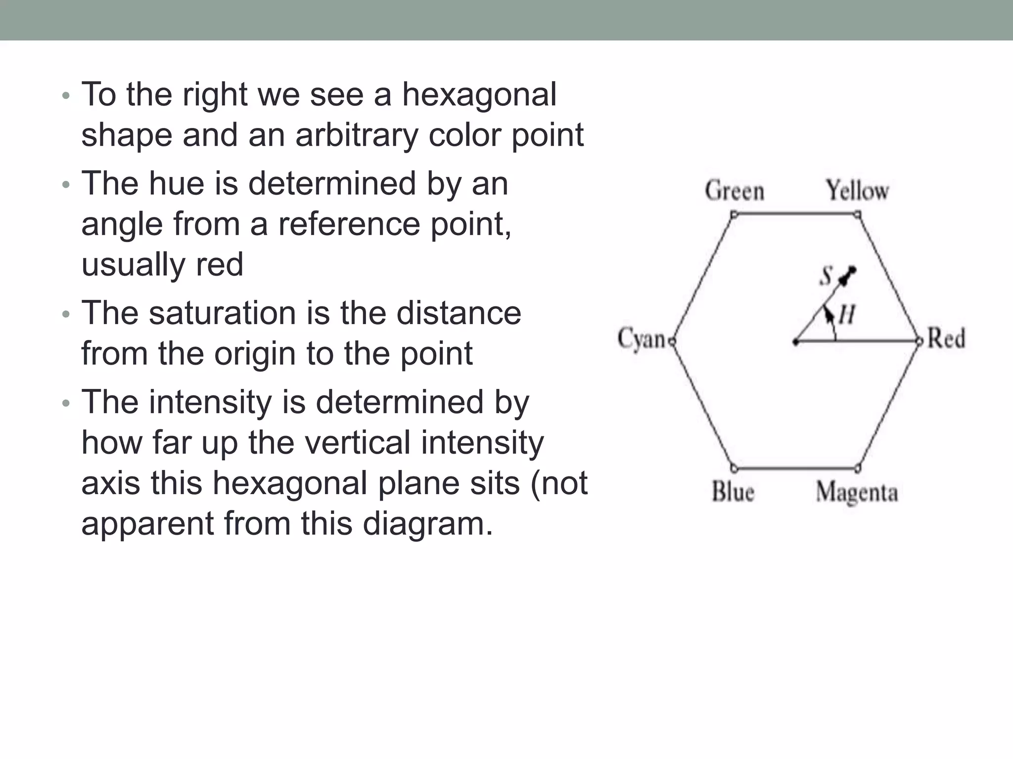 • To the right we see a hexagonal
shape and an arbitrary color point
• The hue is determined by an
angle from a reference point,
usually red
• The saturation is the distance
from the origin to the point
• The intensity is determined by
how far up the vertical intensity
axis this hexagonal plane sits (not
apparent from this diagram.
 