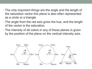 • The only important things are the angle and the length of
the saturation vector this plane is also often represented
as a circle or a triangle
• The angle from the red axis gives the hue, and the length
of the vector is the saturation.
• The intensity of all colors in any of these planes is given
by the position of the plane on the vertical intensity axis.
 