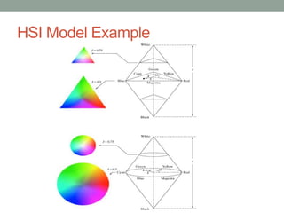 HSI Model Example
 