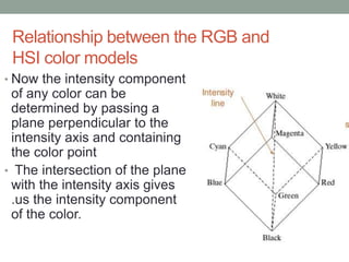 Relationship between the RGB and
HSI color models
• Now the intensity component
of any color can be
determined by passing a
plane perpendicular to the
intensity axis and containing
the color point
• The intersection of the plane
with the intensity axis gives
.us the intensity component
of the color.
 