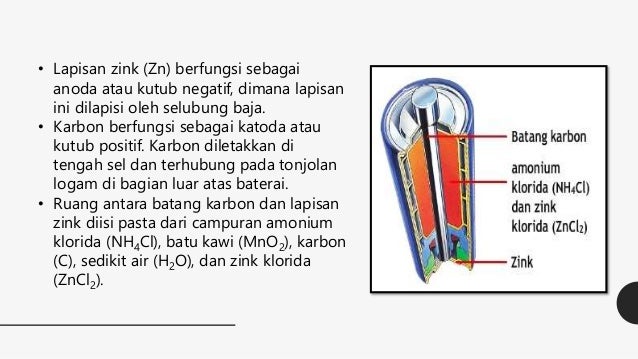 Sel Volta Baterai