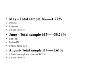 • May - Total sample 36-----1.77%
 CTC-28
 Bailor-08
 Critical Value-21
• June - Total sample 615-----30.29%
 CTC-487
 Bailor-128
 Critical Value-324
• August- Total sample 114-----5.61%
 All patient samples were from CTC Lab
 Critical Value-58
 