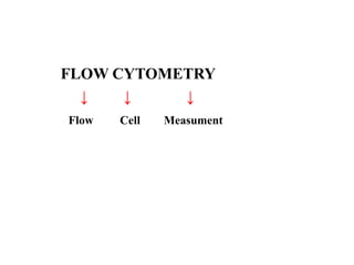FLOW CYTOMETRY
↓ ↓ ↓
Flow Cell Measument
 