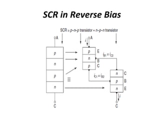 SCR in Reverse Bias
 