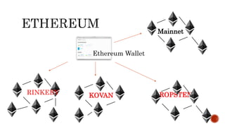 ROPSTENKOVAN
Ethereum Wallet
RINKEBY
Mainnet
 