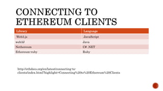 Library Language
Web3.js JavaScript
web3J Java
Nethereum C# .NET
Ethereum-ruby Ruby
http://ethdocs.org/en/latest/connecting-to-
clients/index.html?highlight=Connecting%20to%20Ethereum%20Clients
 