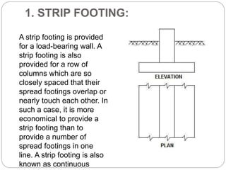 1. STRIP FOOTING:
A strip footing is provided
for a load-bearing wall. A
strip footing is also
provided for a row of
columns which are so
closely spaced that their
spread footings overlap or
nearly touch each other. In
such a case, it is more
economical to provide a
strip footing than to
provide a number of
spread footings in one
line. A strip footing is also
known as continuous
 