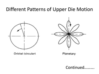 Different Patterns of Upper Die Motion
Continued……….
 