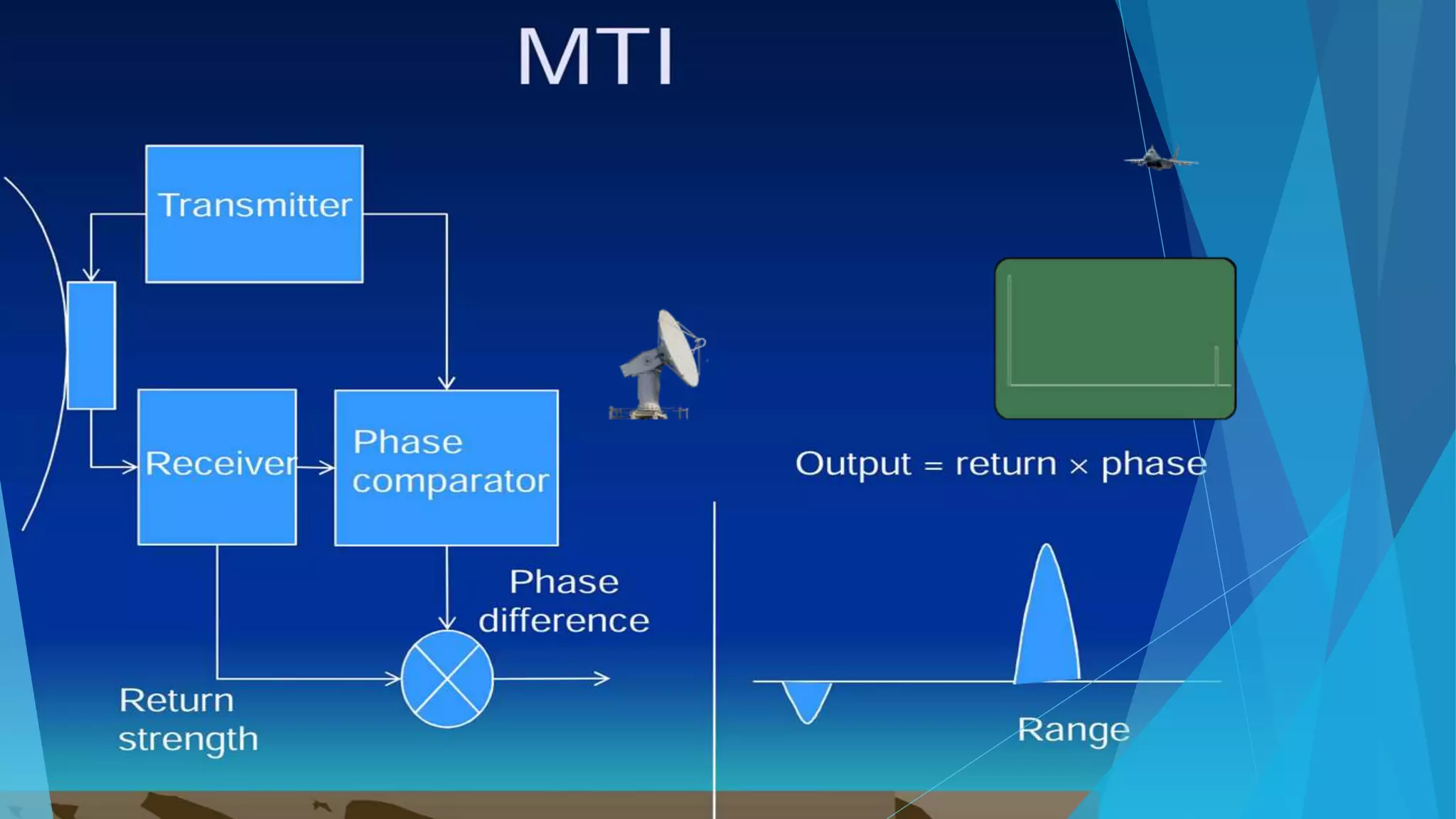 Moving target indicator radar (MTI)
