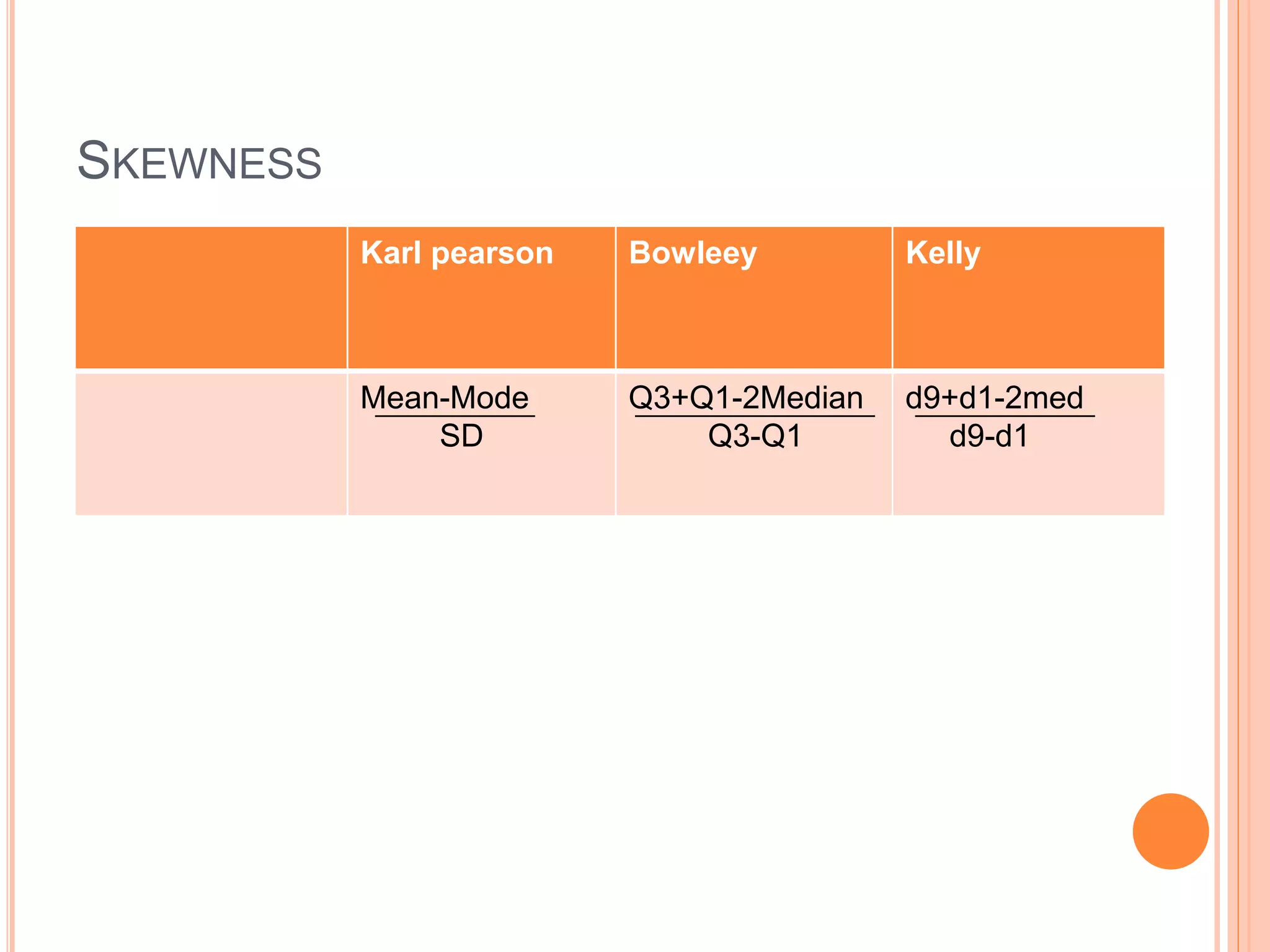 SKEWNESS
Karl pearson Bowleey Kelly
Mean-Mode
SD
Q3+Q1-2Median
Q3-Q1
d9+d1-2med
d9-d1
 