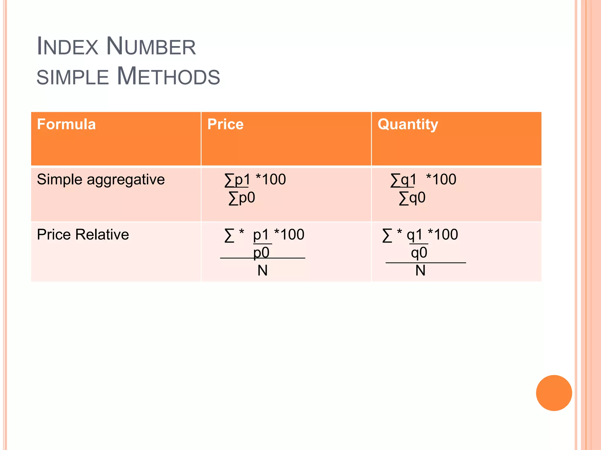 INDEX NUMBER
SIMPLE METHODS
Formula Price Quantity
Simple aggregative ∑p1 *100
∑p0
∑q1 *100
∑q0
Price Relative ∑ * p1 *100
p0
N
∑ * q1 *100
q0
N
 