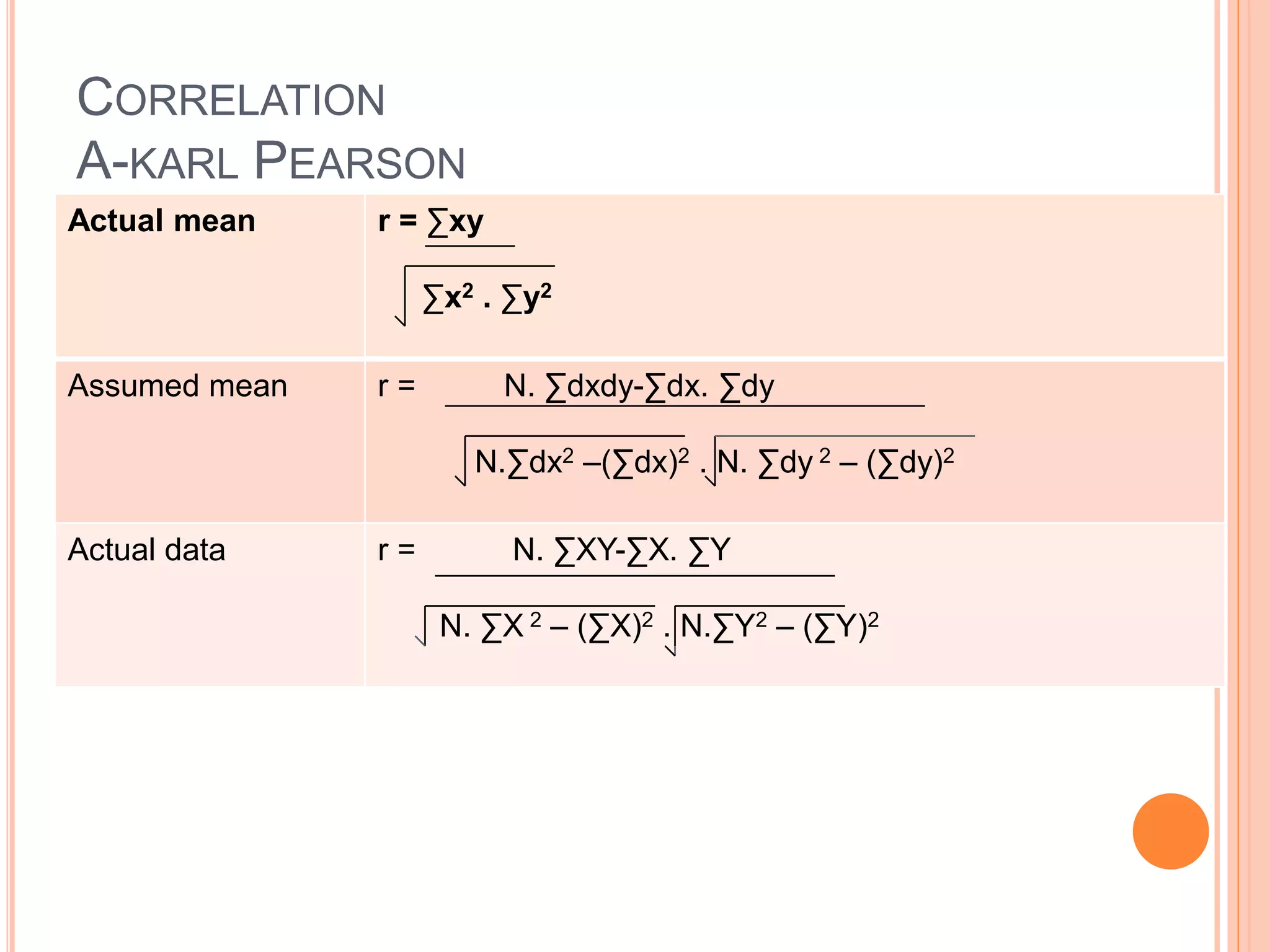 CORRELATION
A-KARL PEARSON
Actual mean r = ∑xy
∑x2 . ∑y2
Assumed mean r = N. ∑dxdy-∑dx. ∑dy
N.∑dx2 –(∑dx)2 . N. ∑dy 2 – (∑dy)2
Actual data r = N. ∑XY-∑X. ∑Y
N. ∑X 2 – (∑X)2 . N.∑Y2 – (∑Y)2
 