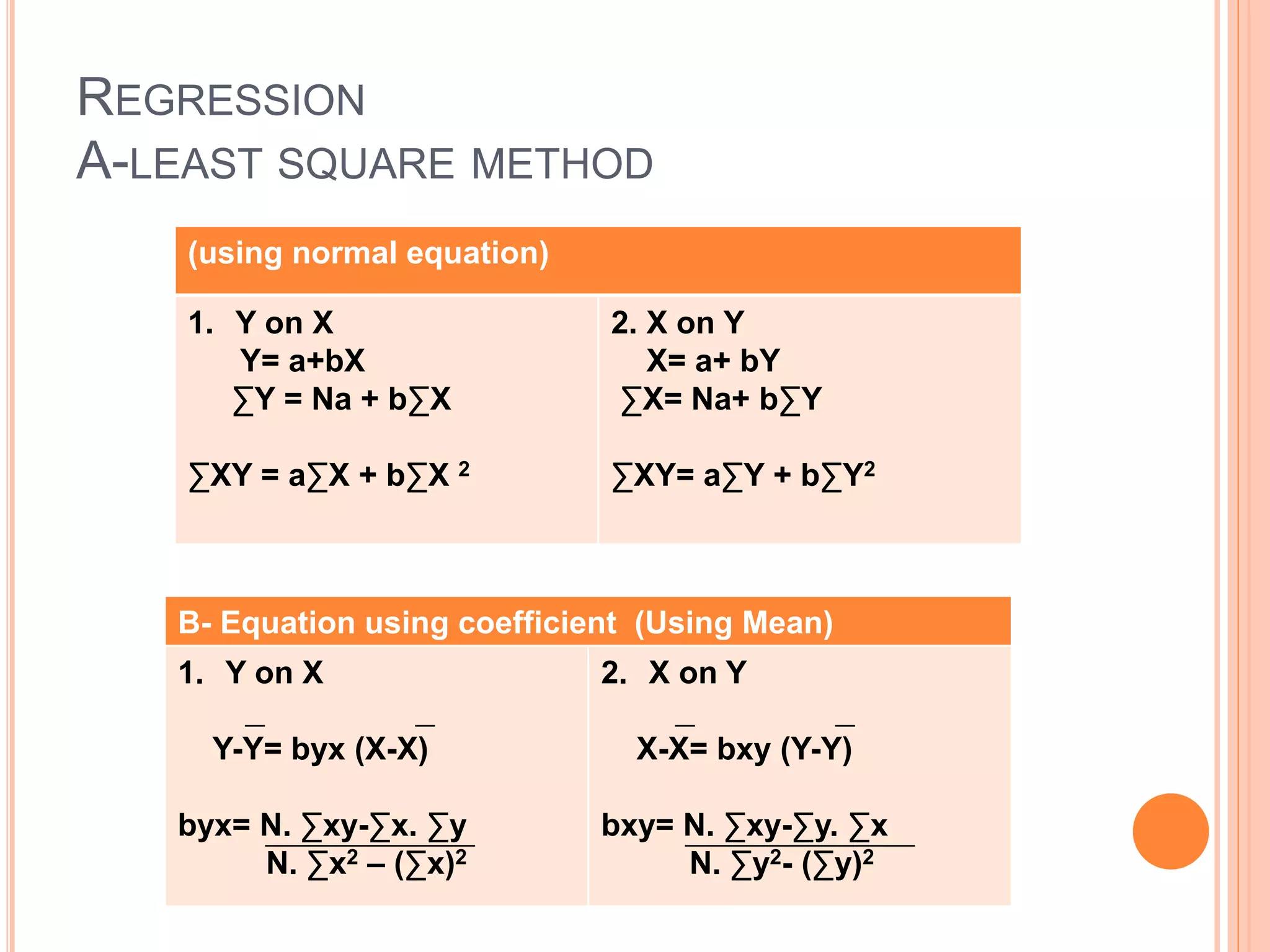 REGRESSION
A-LEAST SQUARE METHOD
(using normal equation)
1. Y on X
Y= a+bX
∑Y = Na + b∑X
∑XY = a∑X + b∑X 2
2. X on Y
X= a+ bY
∑X= Na+ b∑Y
∑XY= a∑Y + b∑Y2
B- Equation using coefficient (Using Mean)
1. Y on X
Y-Y= byx (X-X)
byx= N. ∑xy-∑x. ∑y
N. ∑x2 – (∑x)2
2. X on Y
X-X= bxy (Y-Y)
bxy= N. ∑xy-∑y. ∑x
N. ∑y2- (∑y)2
 