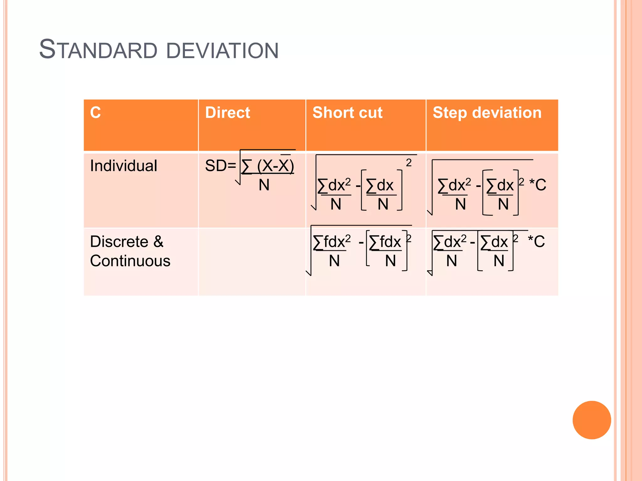 STANDARD DEVIATION
C Direct Short cut Step deviation
Individual SD= ∑ (X-X)
N
2
∑dx2 - ∑dx
N N
∑dx2 - ∑dx 2 *C
N N
Discrete &
Continuous
∑fdx2 - ∑fdx 2
N N
∑dx2 - ∑dx 2 *C
N N
 