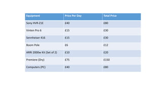 Equipment Price Per Day Total Price
Sony HVR-Z1E £40 £80
Vinten Pro 6 £15 £30
Sennheiser 416 £15 £30
Boom Pole £6 £12
ARRI 2000w Kit (Set of 2) £10 £20
Premiere (Dry) £75 £150
Computers (PC) £40 £80
 