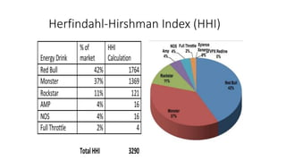 Herfindahl-Hirshman Index (HHI)
 
