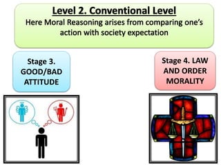 Stage 3.
GOOD/BAD
ATTITUDE
Stage 4. LAW
AND ORDER
MORALITY
 