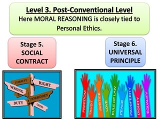 Stage 5.
SOCIAL
CONTRACT
Stage 6.
UNIVERSAL
PRINCIPLE
 