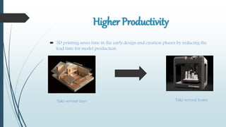 Higher Productivity
 3D printing saves time in the early design and creation phases by reducing the
lead time for model production.
Take several days Take several hours
 