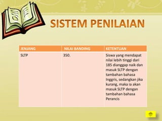 JENJANG NILAI BANDING KETENTUAN
SLTP 350. Siswa yang mendapat
nilai lebih tinggi dari
185 dianggap naik dan
masuk SLTP dengan
tambahan bahasa
Inggris, sedangkan jika
kurang, maka ia akan
masuk SLTP dengan
tambahan bahasa
Perancis
 