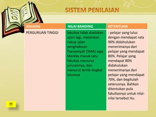 JENJANG NILAI BANDING KETENTUAN
PERGURUAN TINGGI fakultas tidak diadakan
ujian lagi, melainkan
cukup ujian
penghabisan
Tsanawiyah (SMA) saja.
Mereka masuk satu
fakultas menurut
jurusannya, dan
menurut tertib tingkat
lulusnya
: pelajar yang lulus
dengan mendapat rata
90% didahulukan
menerimanya dari
pelajar yang mendapat
80%. Pelajar yang
mendapat 80%
didahulukan
menerimanya dari
pelajar yang mendapat
70%, dan begitulah
seterusnya. Bahkan
ditentukan pula
fakultasnya untuk nilai-
nilai tersebut itu.
 