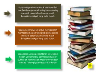 Upaya negera Mesir untuk memperoleh
manfaat kemajuan teknologi dunia sering
menjadi berantakan karena masih
banyaknya rakyat yang buta huruf.
Upaya negera Mesir untuk memperoleh
manfaat kemajuan teknologi dunia sering
menjadi berantakan karena masih
banyaknya rakyat yang buta huruf.
Sedangkan untuk pendaftaran ke sekolah
negeri yaitu melalui sentralisasi kantor
(Office of Adminission Mesir Universitas/
Maktab Tansiyqil jaamiaty al- Kurikulum
 