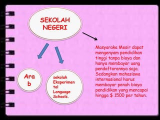 SEKOLAH
NEGERI
Ara
b
sekolah
Eksperimen
tal
Language
Schools.
Masyaraka Mesir dapat
mengenyam pendidikan
tinggi tanpa biaya dan
hanya membayar uang
pendaftarannya saja.
Sedangkan mahasiswa
internasional harus
membayar penuh biaya
pendidikan yang mencapai
hingga $ 1500 per tahun.
 