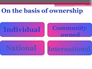 On the basis of ownership
Individual Community
owned
National International
 