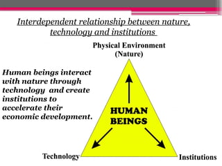 Interdependent relationship between nature,
technology and institutions
Human beings interact
with nature through
technology and create
institutions to
accelerate their
economic development.
 