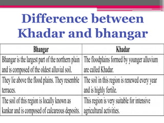 Difference between
Khadar and bhangar
 