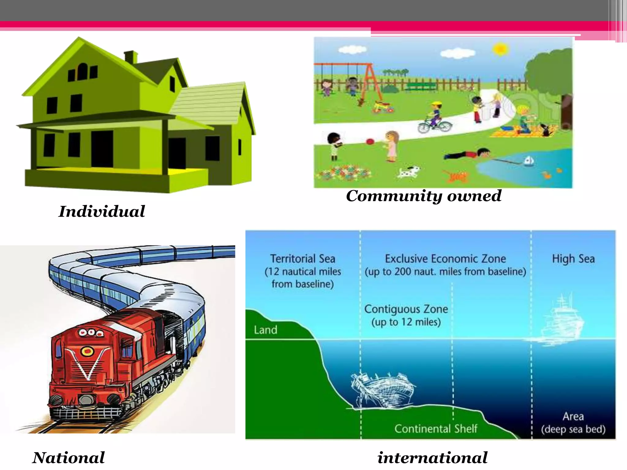 Community owned
Individual
National international
 