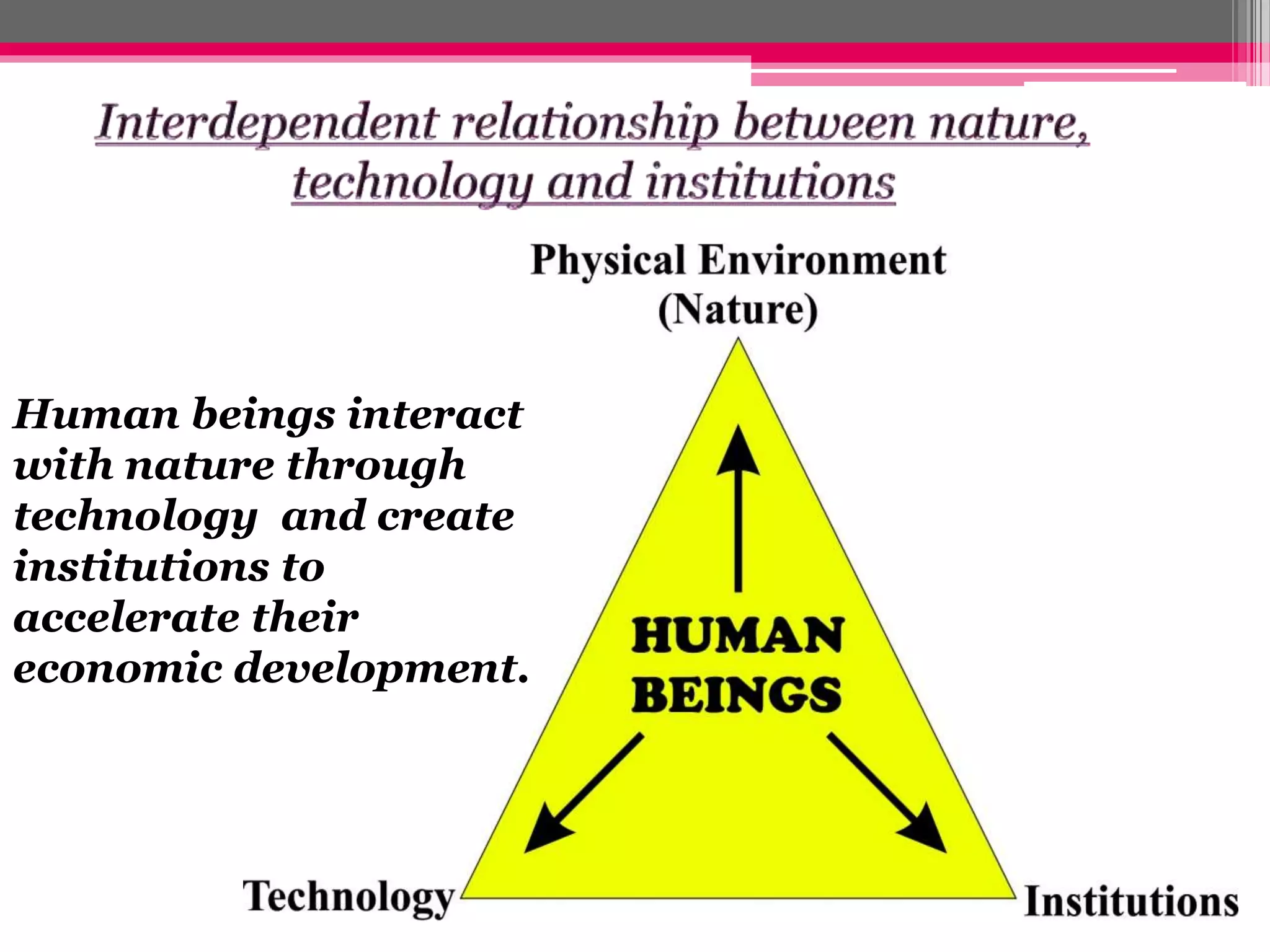 Human beings interact
with nature through
technology and create
institutions to
accelerate their
economic development.
 