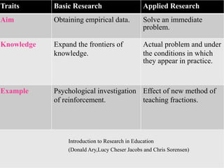 Educational Research Quantitative Methods (basic and applied) | PPTX