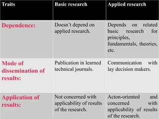 Educational Research Quantitative Methods (basic and applied) | PPTX