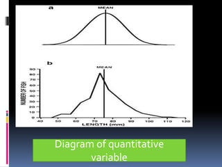 Diagram of quantitative
variable
 